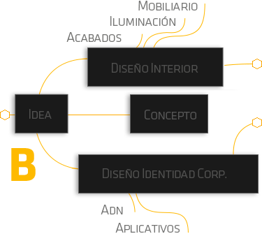 Paso DOS